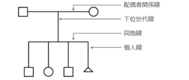 relation line