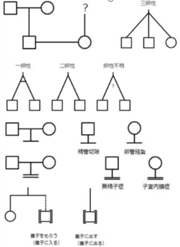 relation line
