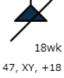 affected symbol