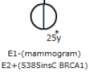 female symbol